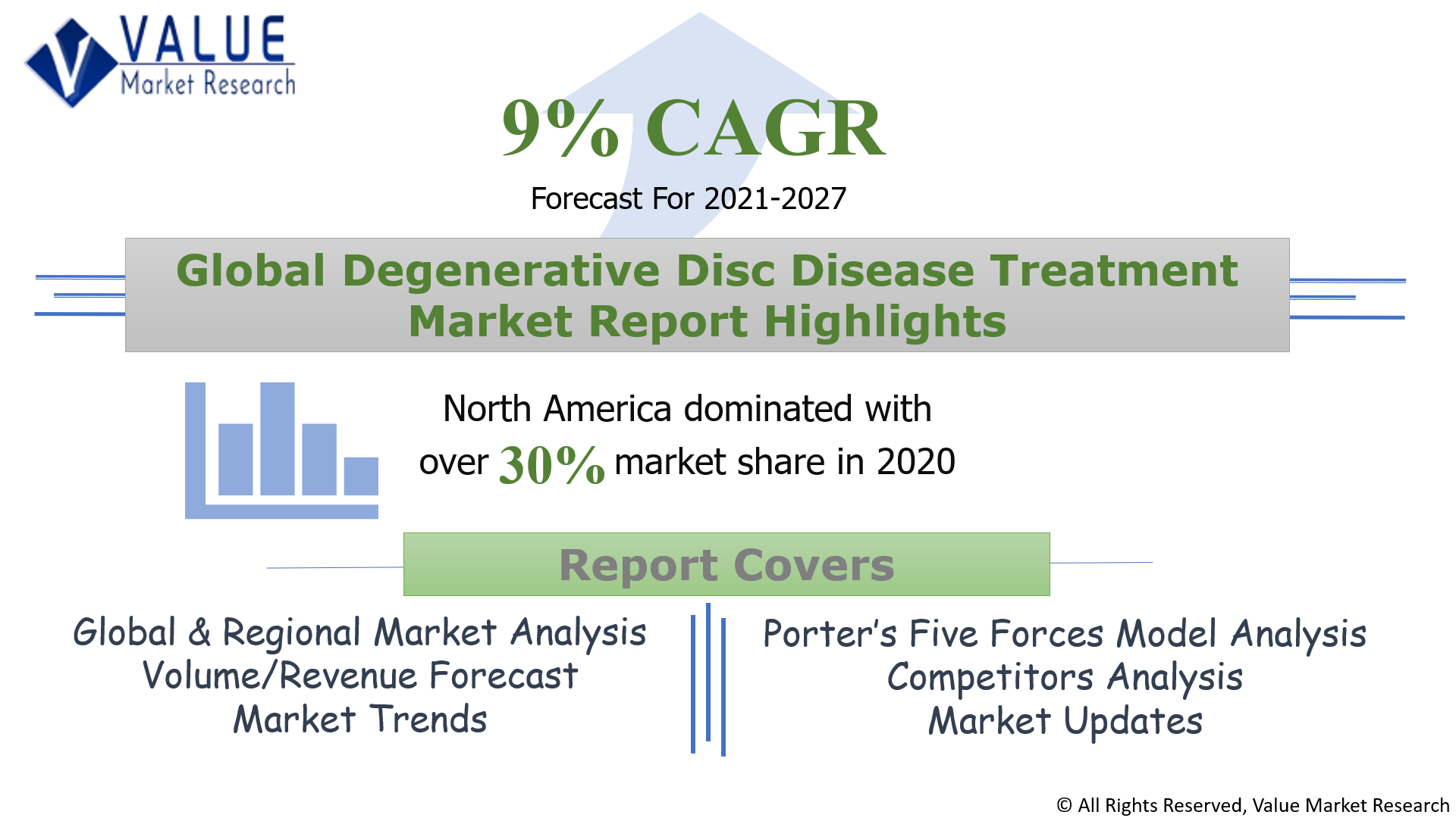 Global Degenerative Disc Disease Treatment Market Share